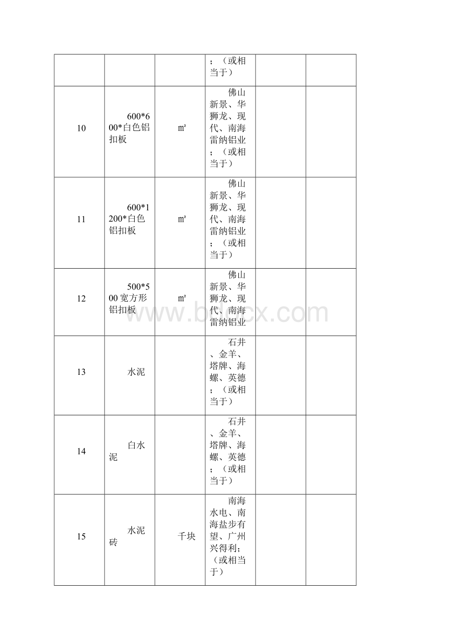 招标人提供要紧材料设备品牌推荐表.docx_第3页