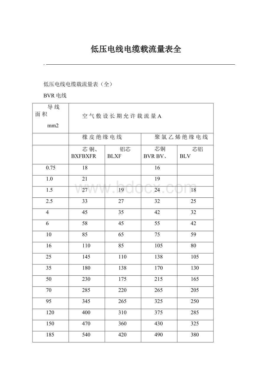 低压电线电缆载流量表全Word文档格式.docx