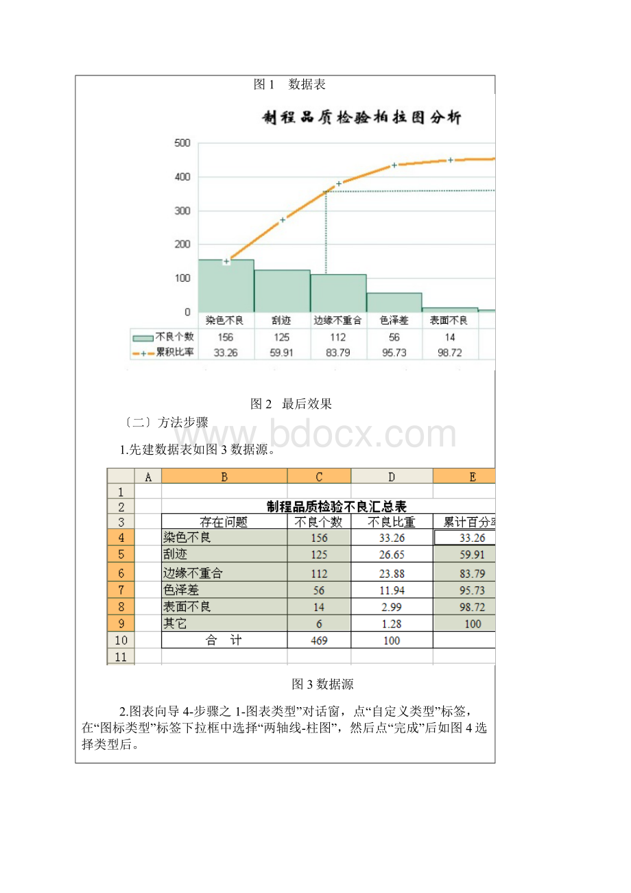 ExceL中柏拉图制作方法Word下载.docx_第2页