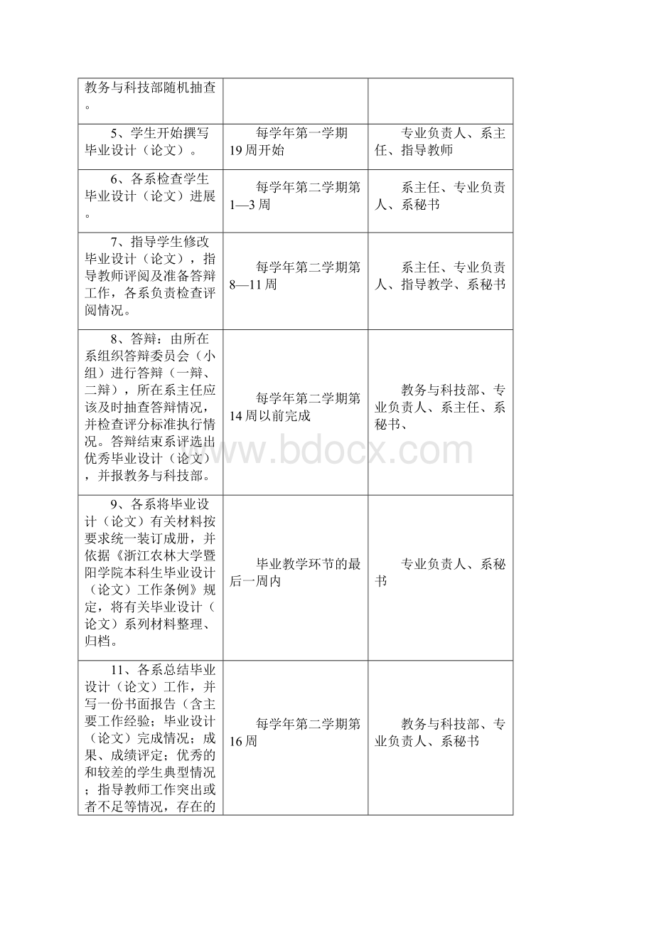 浙江农林大学暨阳学院毕业设计论文系列材料文档格式.docx_第2页