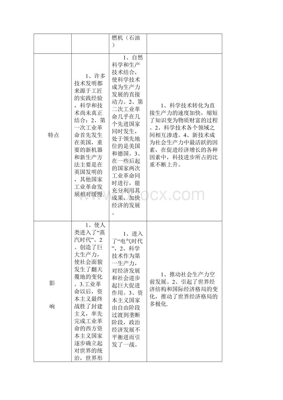 九年级历史中考复习专题包括17个专题人教版Word文档格式.docx_第3页