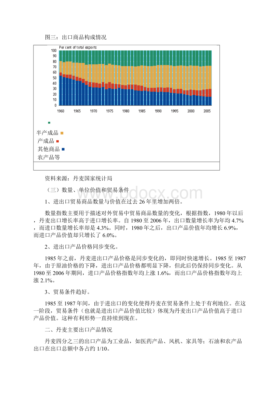 丹麦对外贸易及对华出口情况Word格式.docx_第3页