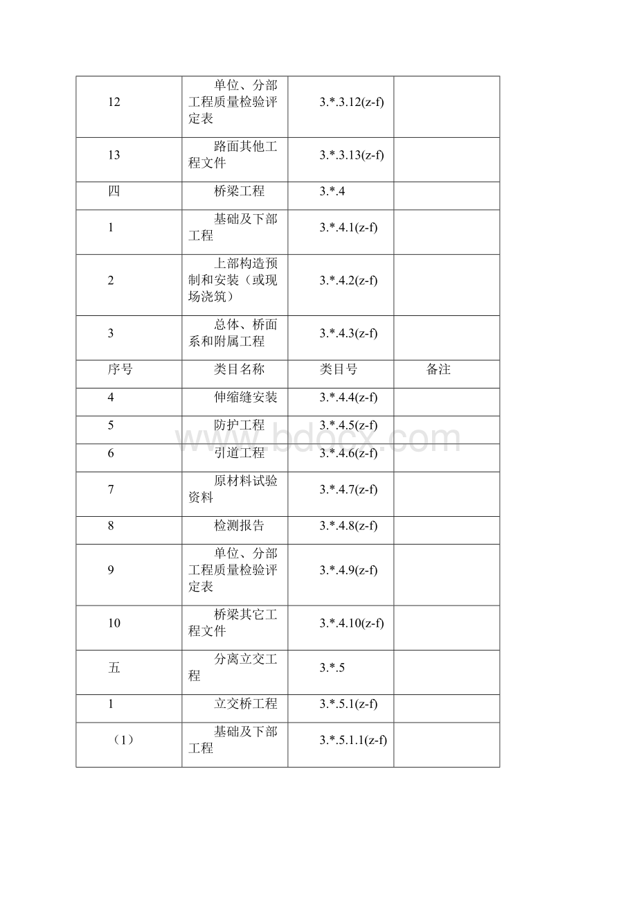 施工文件材料分类编号表Word文档下载推荐.docx_第3页