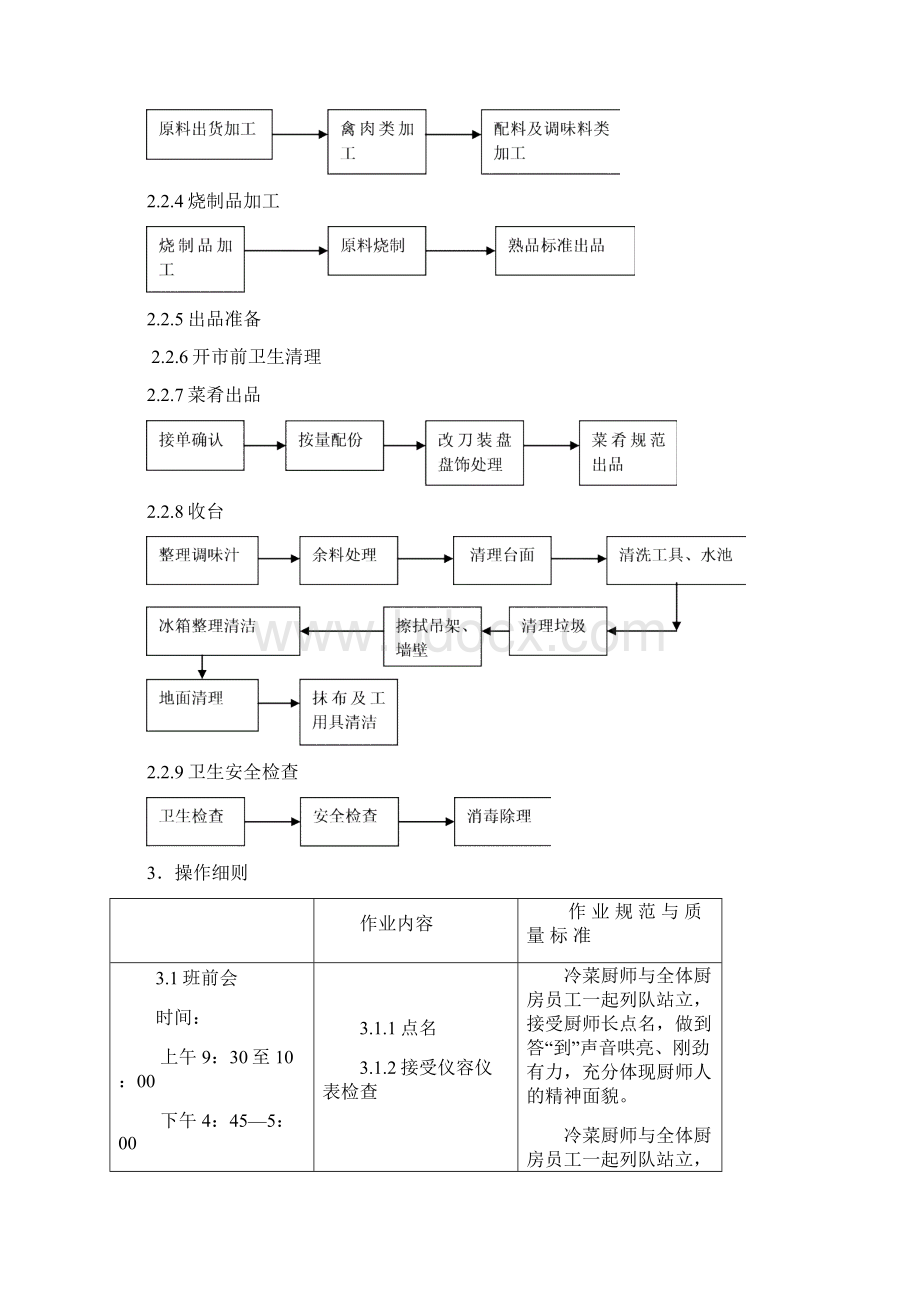 出品各部门实操工作SOP文字稿.docx_第2页