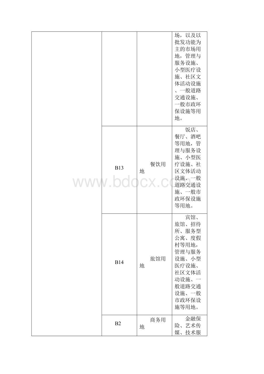 最新阜阳市建设工程控制性详细规划通则.docx_第3页