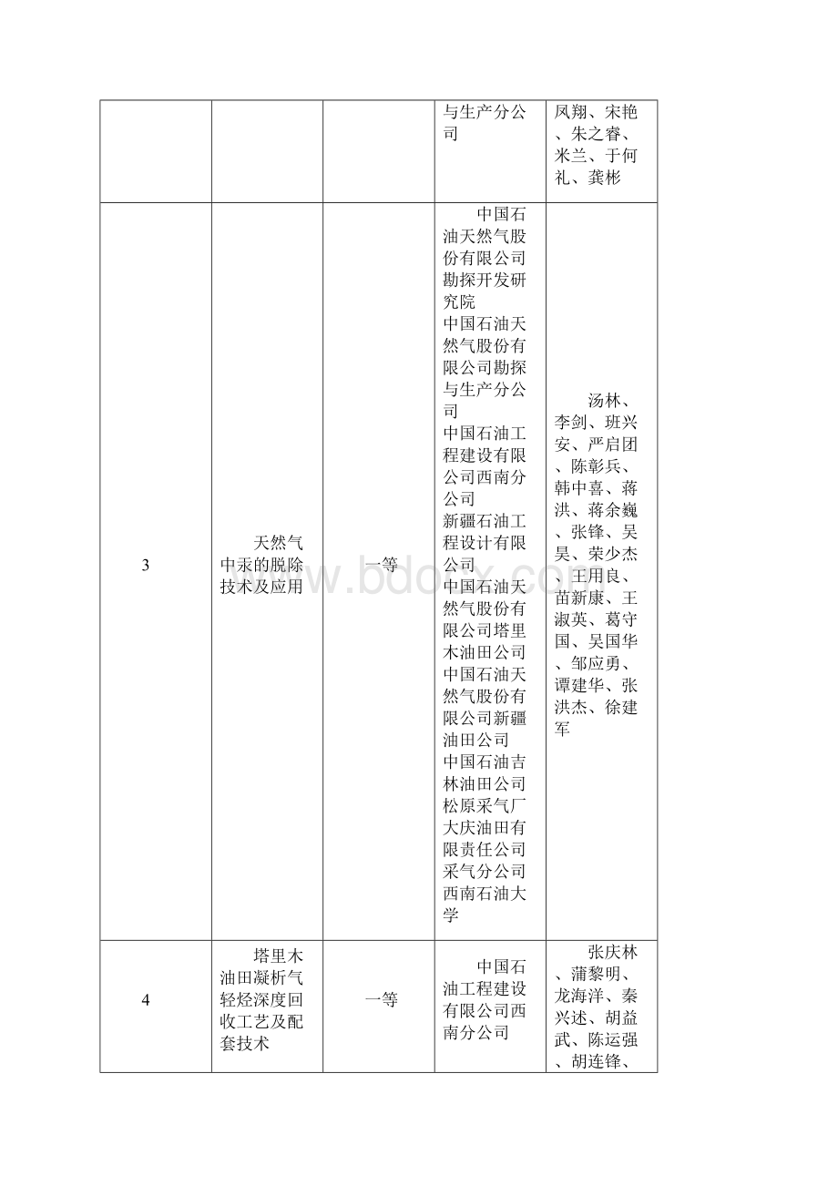 度石油工程建设科学技术奖公布Word格式文档下载.docx_第2页