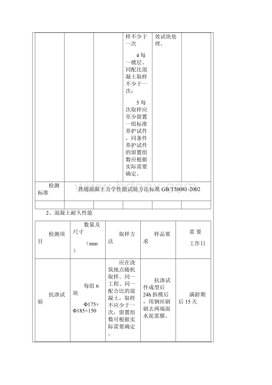 抽样样品要求.docx_第2页