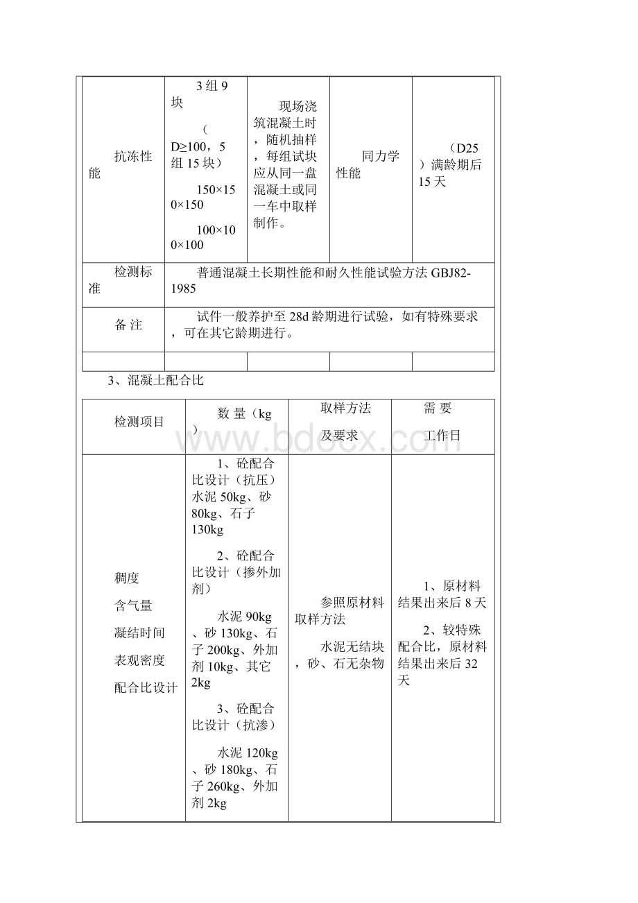 抽样样品要求.docx_第3页