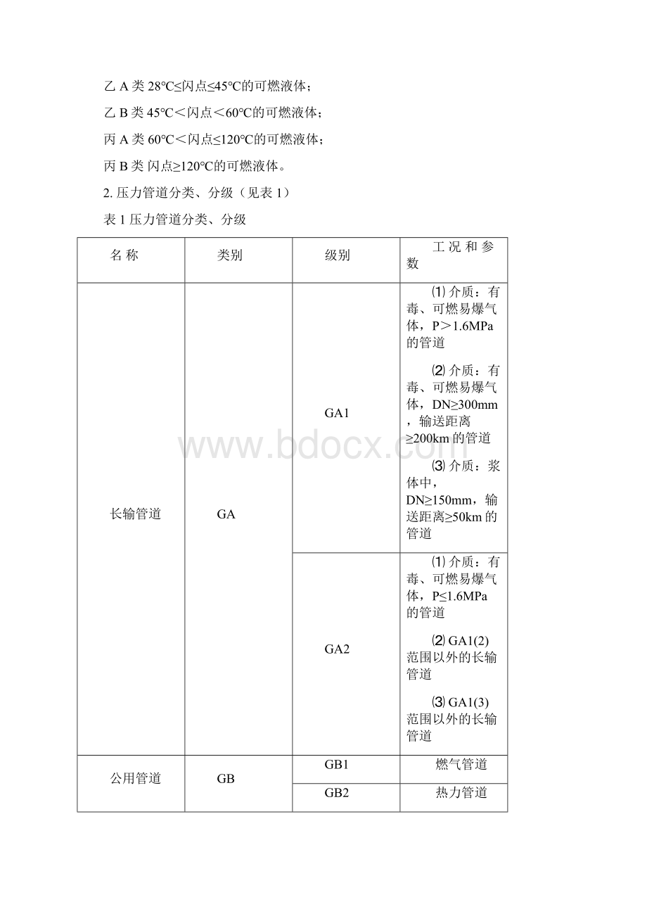 管道基础知识Word格式文档下载.docx_第2页