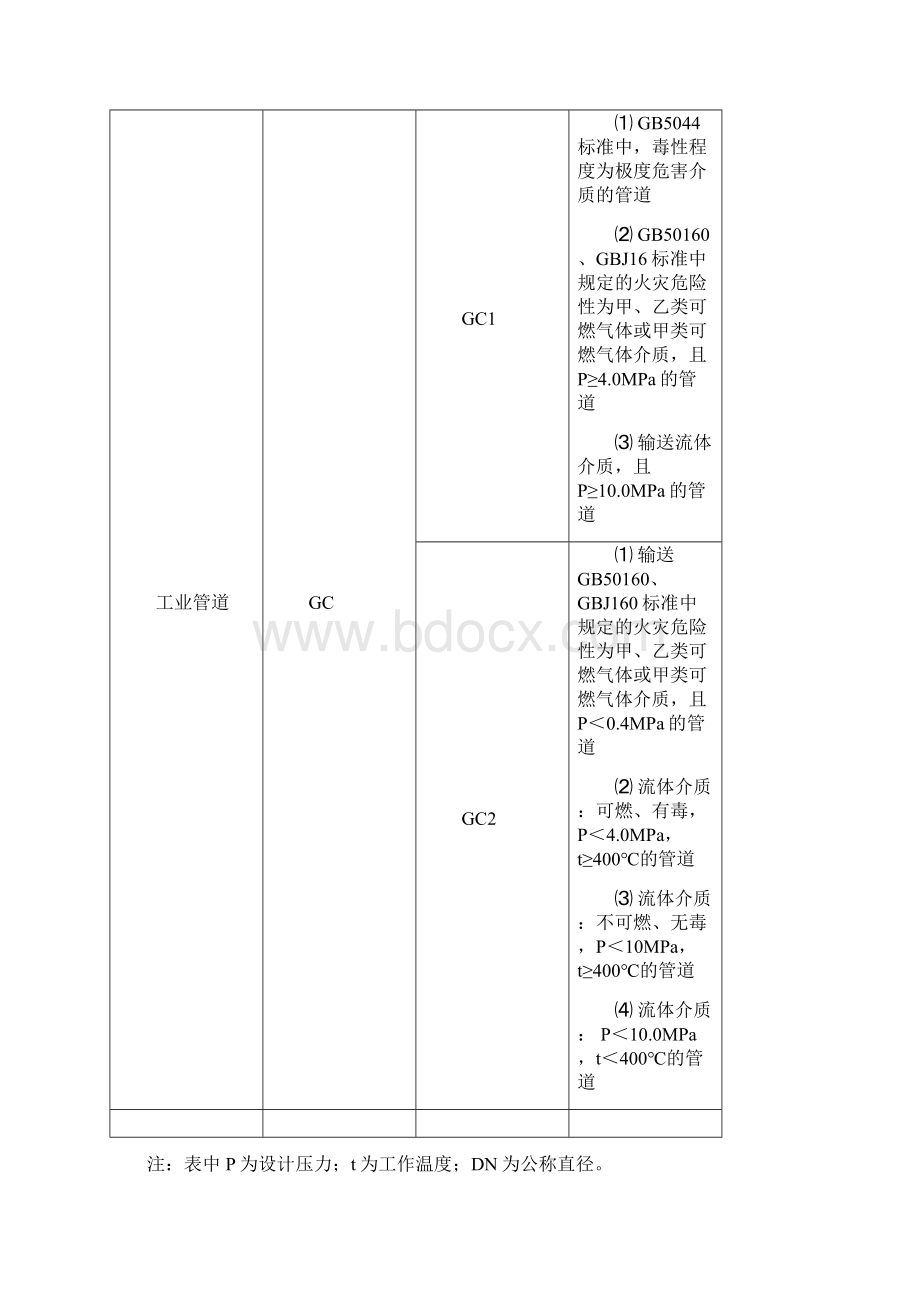 管道基础知识Word格式文档下载.docx_第3页