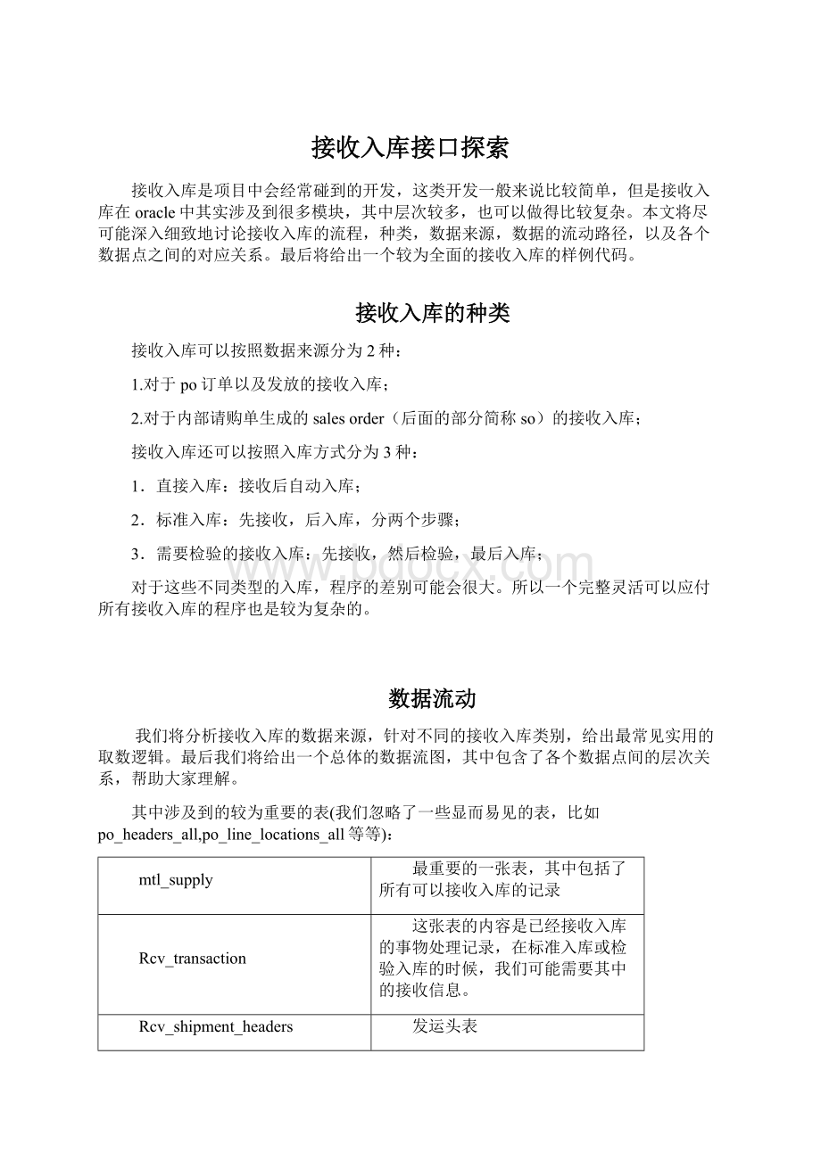 接收入库接口探索Word下载.docx_第1页