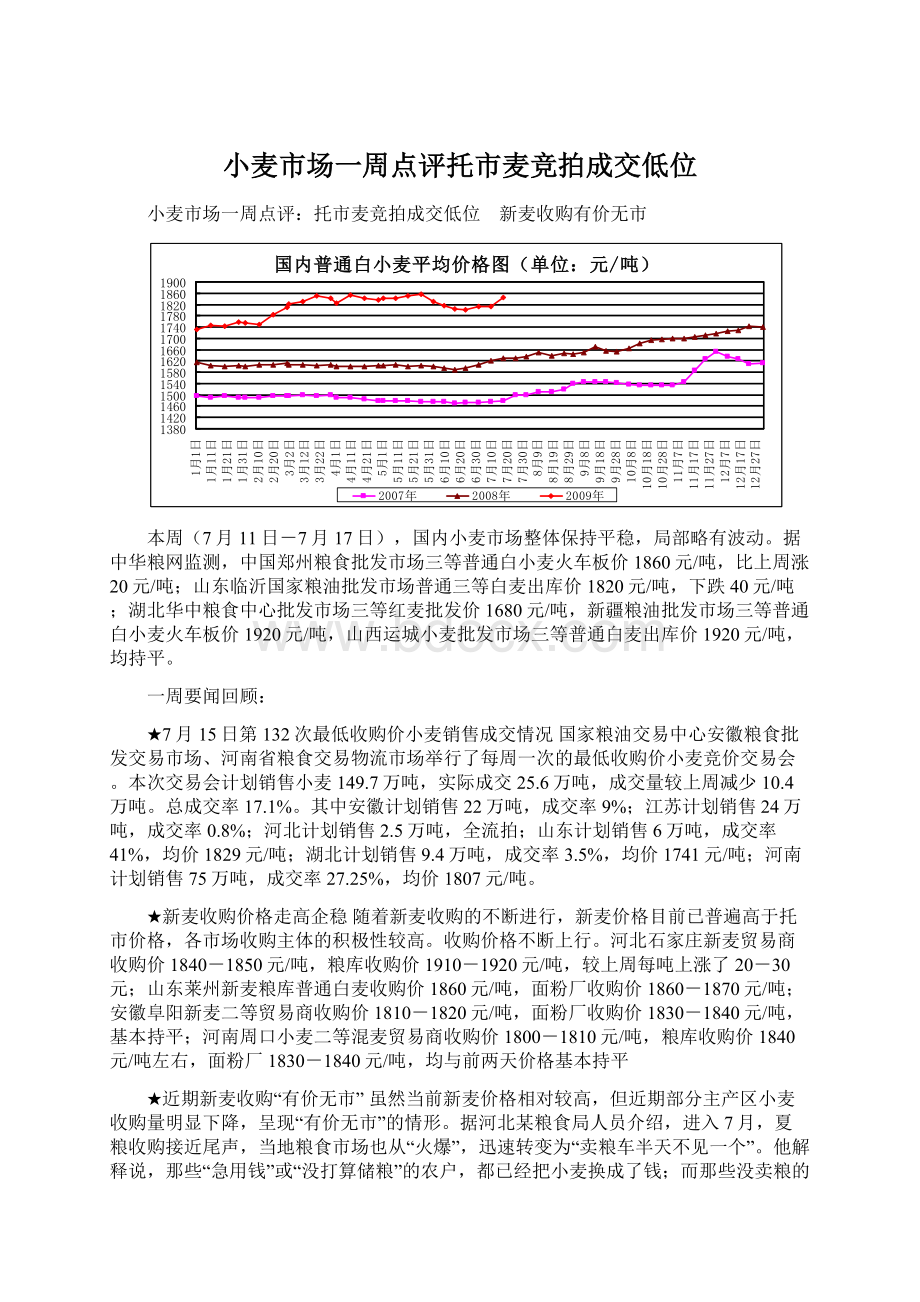 小麦市场一周点评托市麦竞拍成交低位.docx