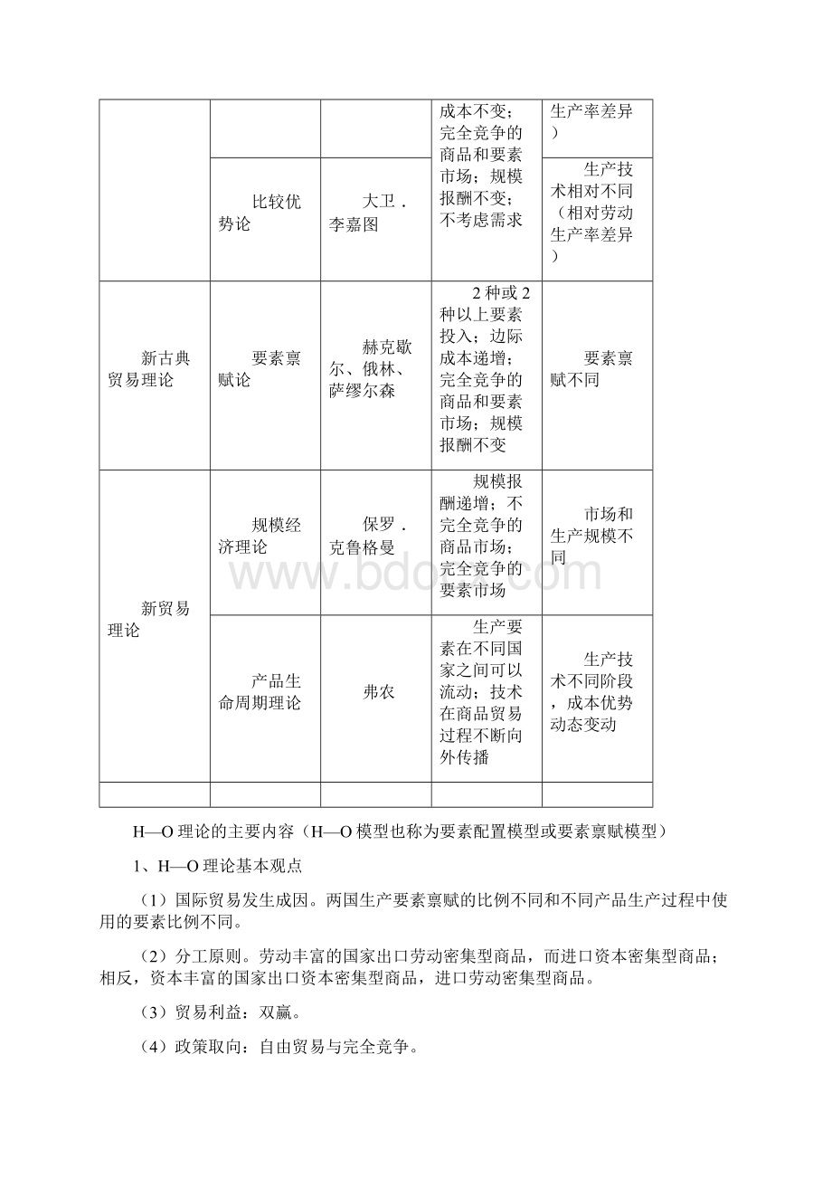 国际贸易理论与实务复习要点修订版Word格式.docx_第2页