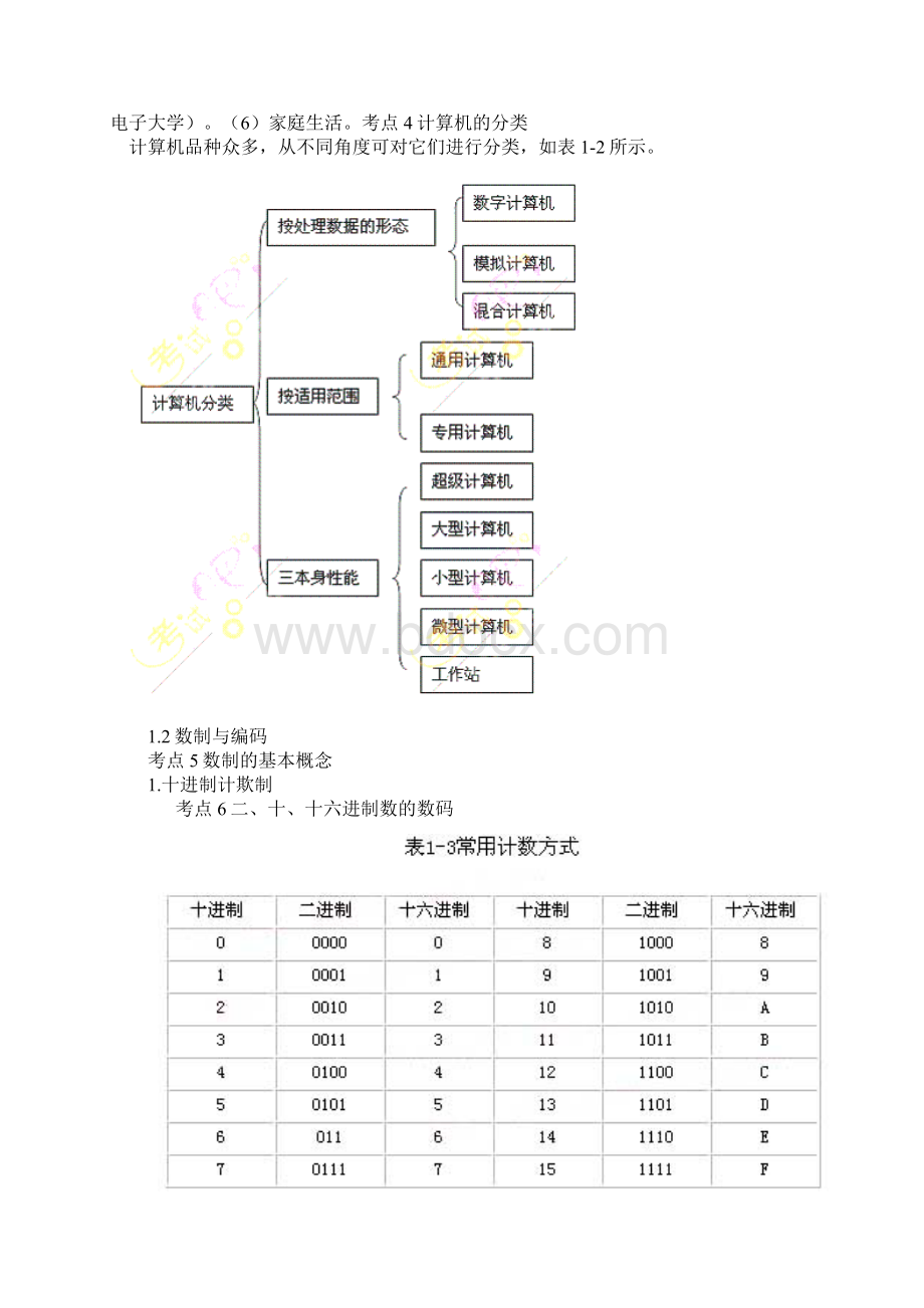 Ms Office一级学士学位计算机考试复习资料.docx_第2页