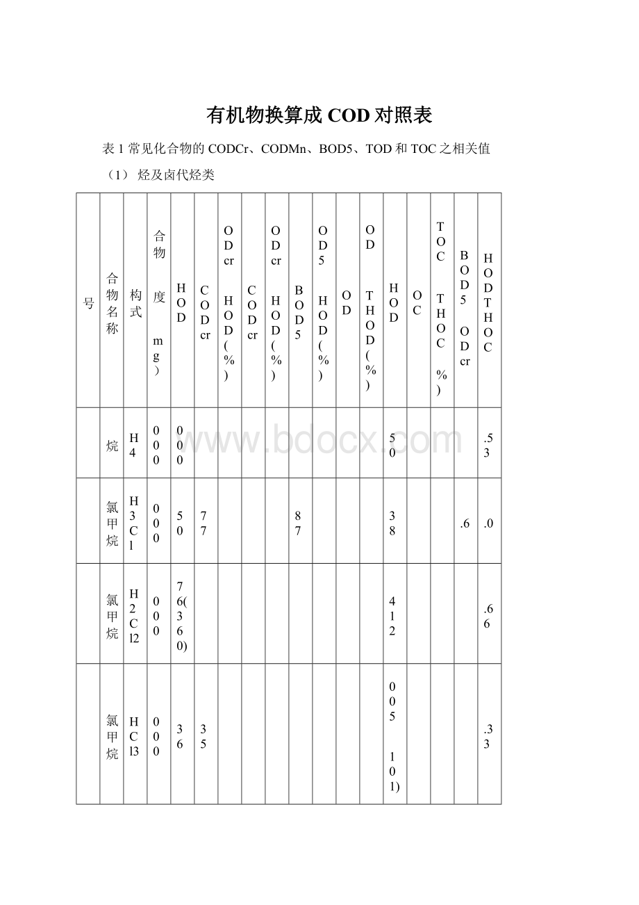 有机物换算成COD对照表.docx_第1页