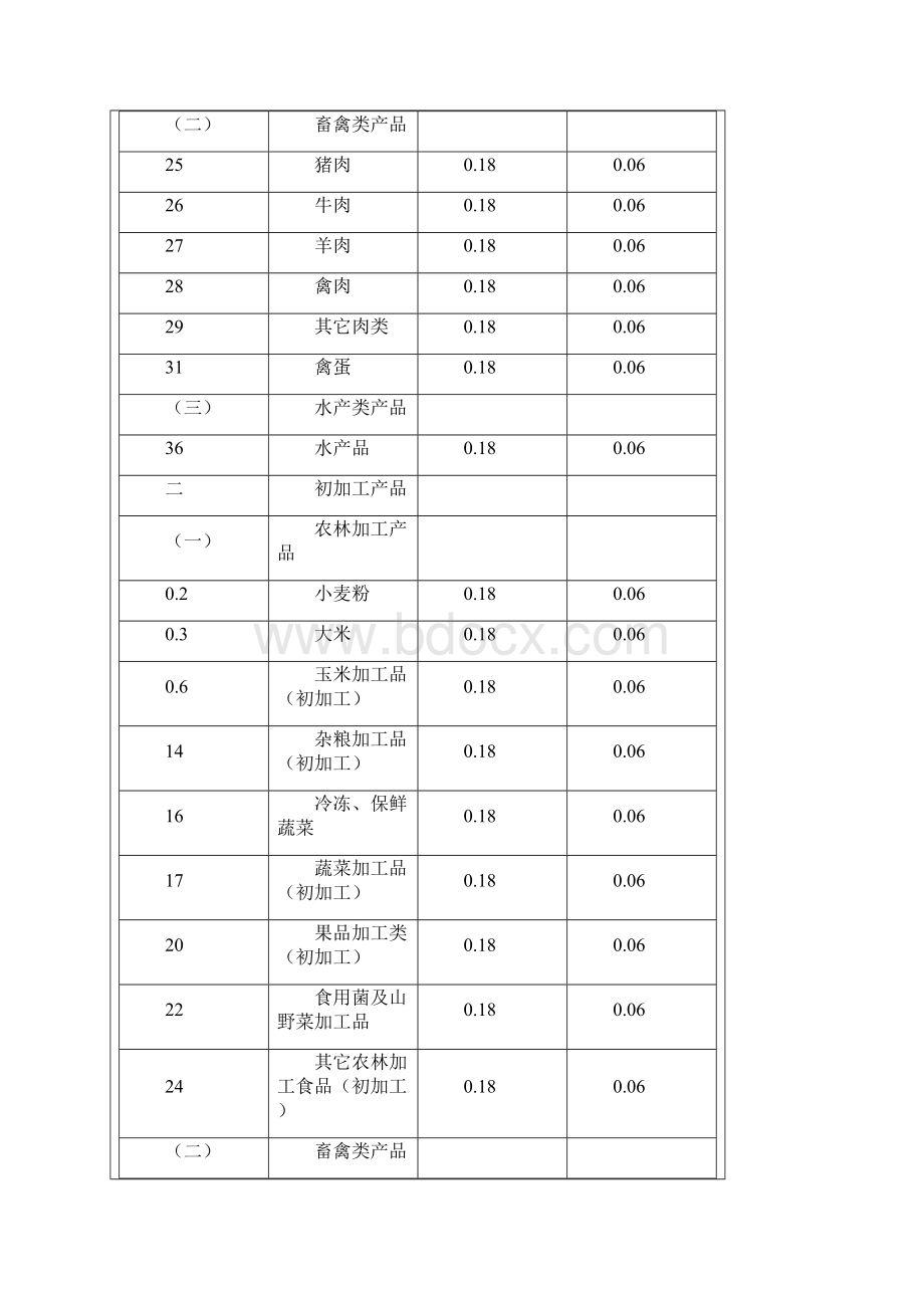 绿色食品认证及标志使用费收费标准《绿色食品认证及标志使新.docx_第2页