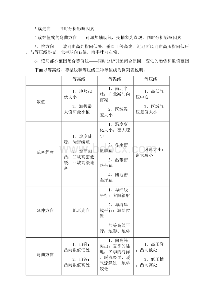 等值线图专题复习方法总结.docx_第3页