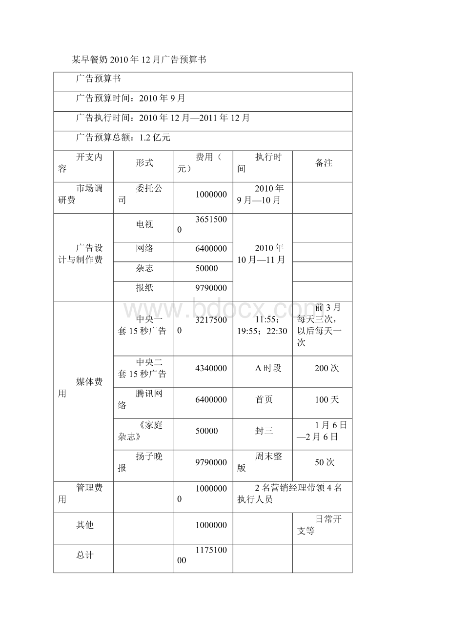 广告预算书的格式和广告策划书补充案例.docx_第3页