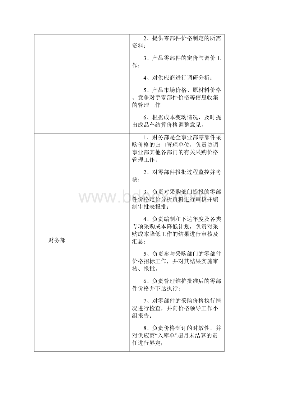 福田雷沃重工内部控制文件价格管理制度DOC 27页.docx_第2页