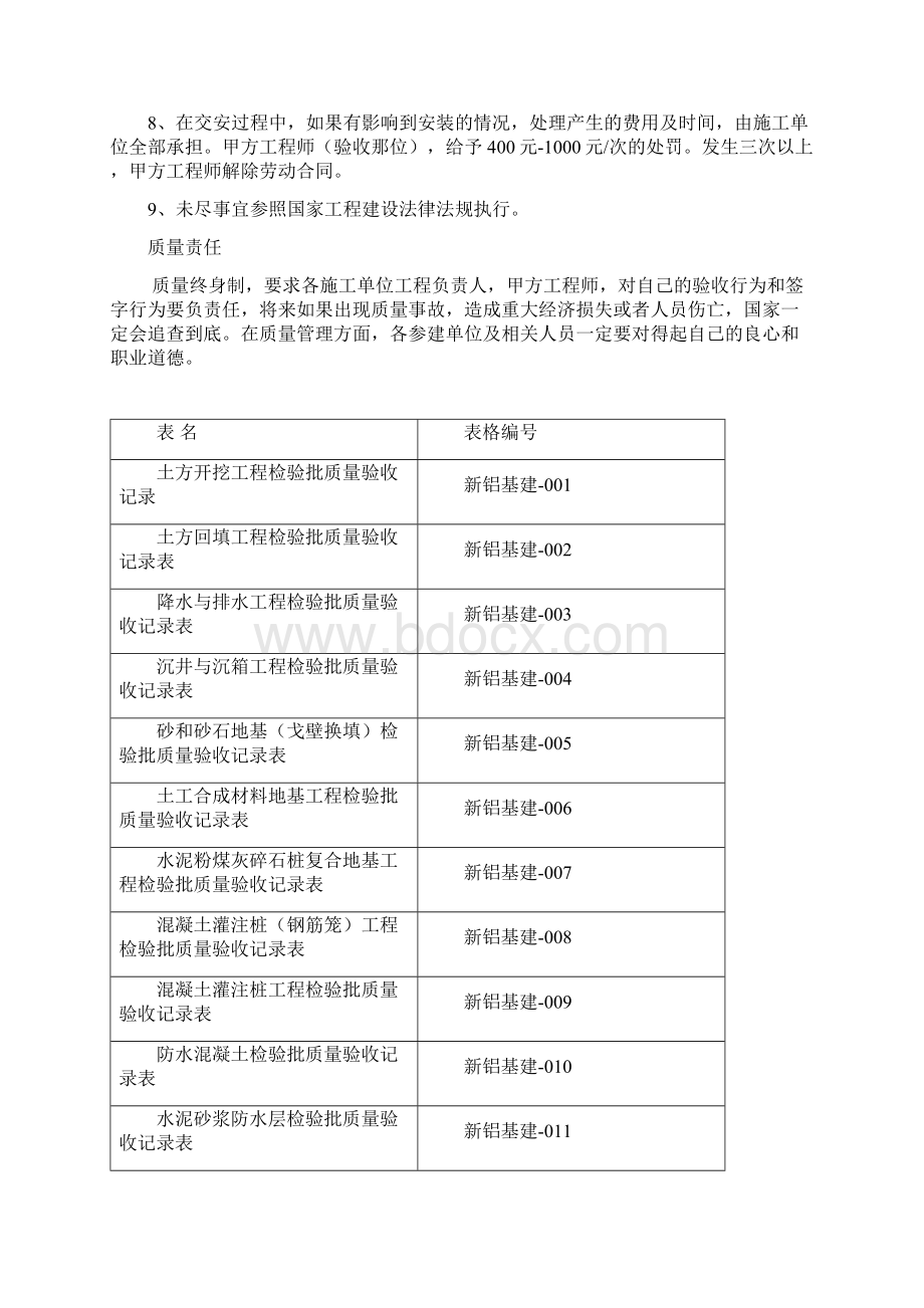 建筑工程施工质量验收制度及验收表格Word文档下载推荐.docx_第2页