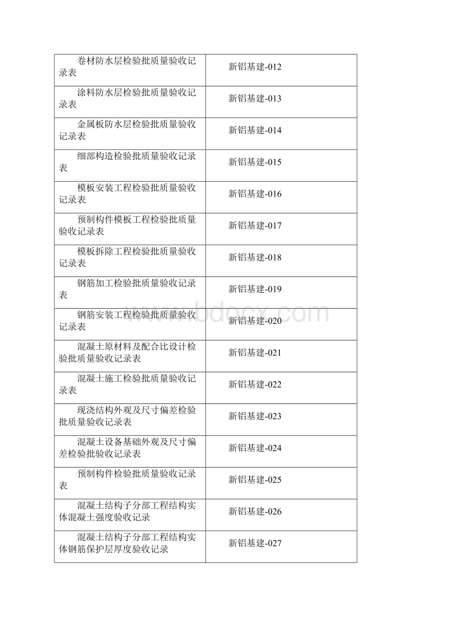 建筑工程施工质量验收制度及验收表格Word文档下载推荐.docx_第3页