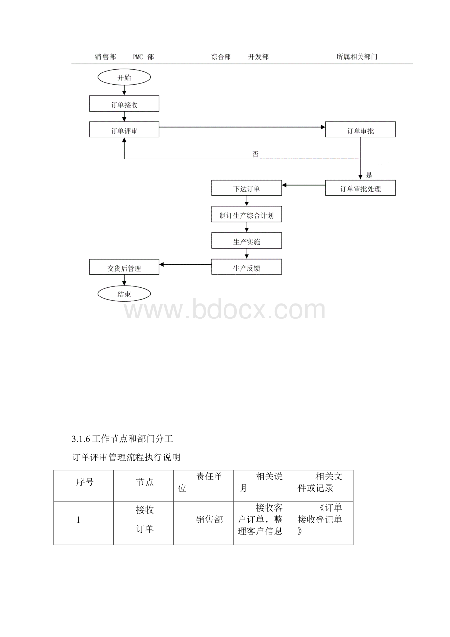 生产订单管理流程.docx_第2页