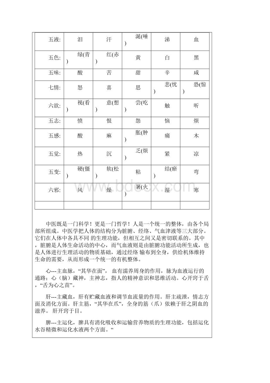 中医阴阳五行相生相克图表.docx_第2页