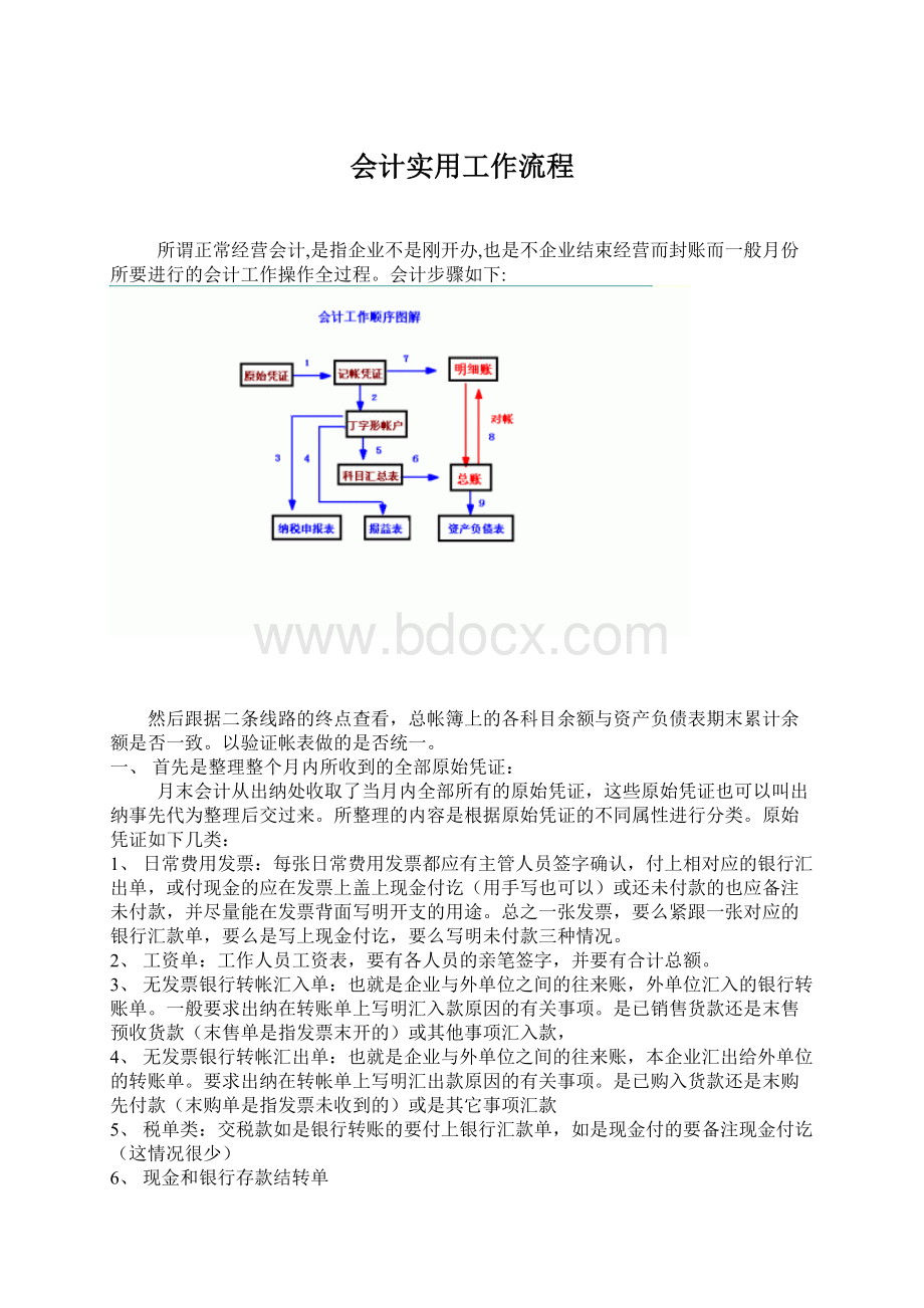 会计实用工作流程.docx