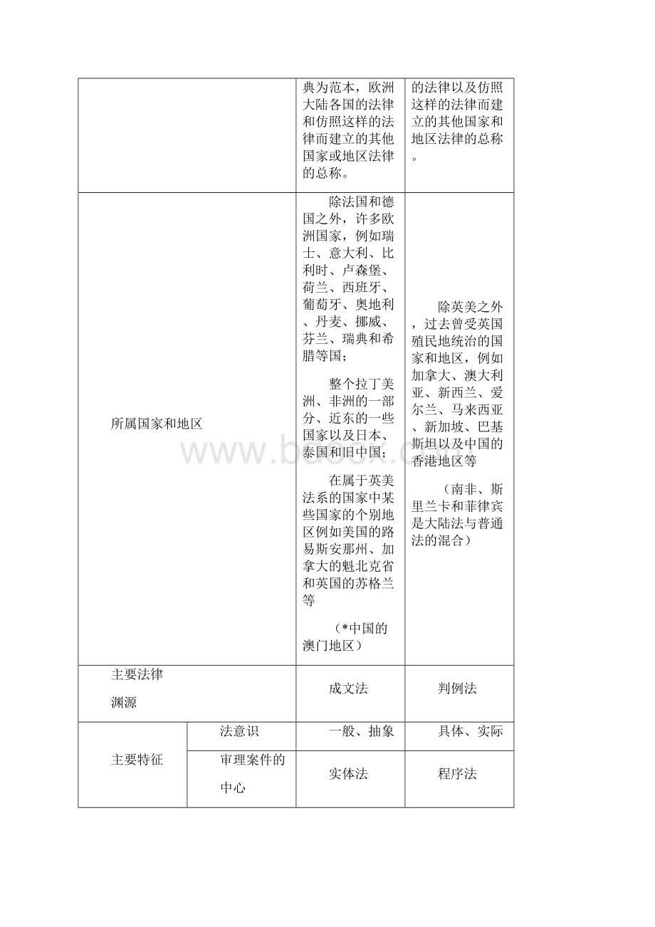 国际商法复习要点文档格式.docx_第2页