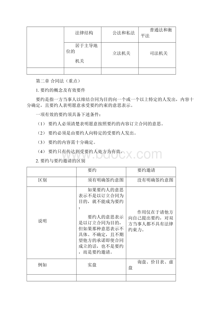 国际商法复习要点文档格式.docx_第3页