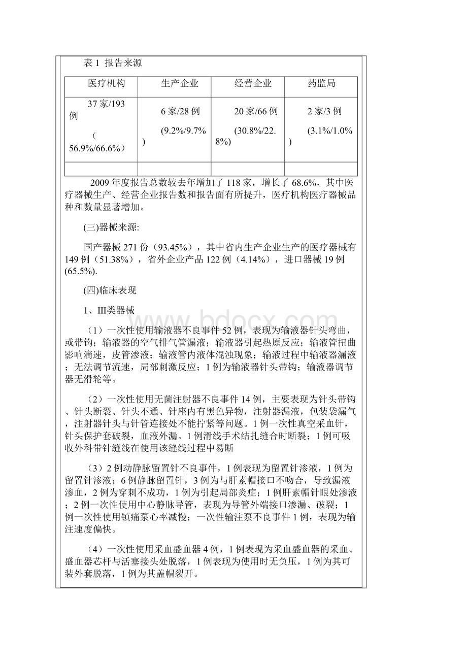 不良事件监测分析报告.docx_第2页