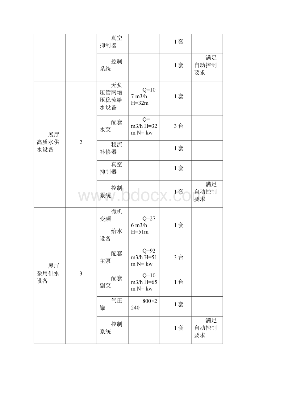 无负压变频供水设备用户要求书Word格式文档下载.docx_第3页