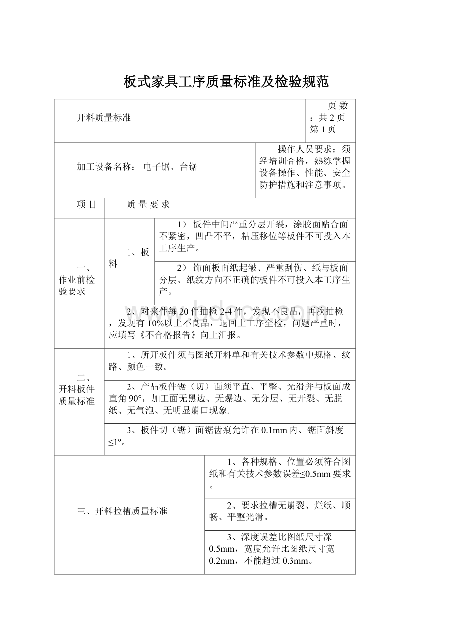 板式家具工序质量标准及检验规范.docx_第1页