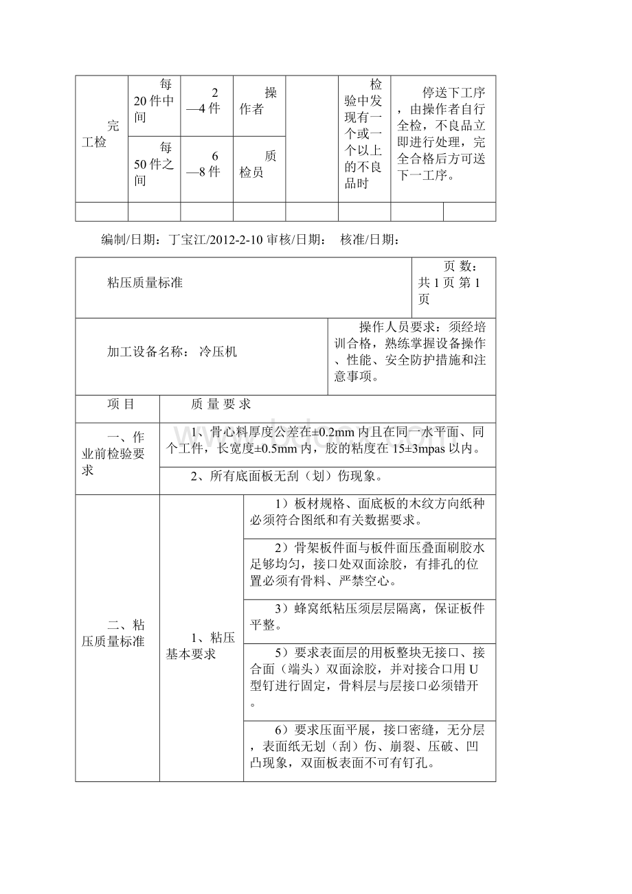 板式家具工序质量标准及检验规范.docx_第3页