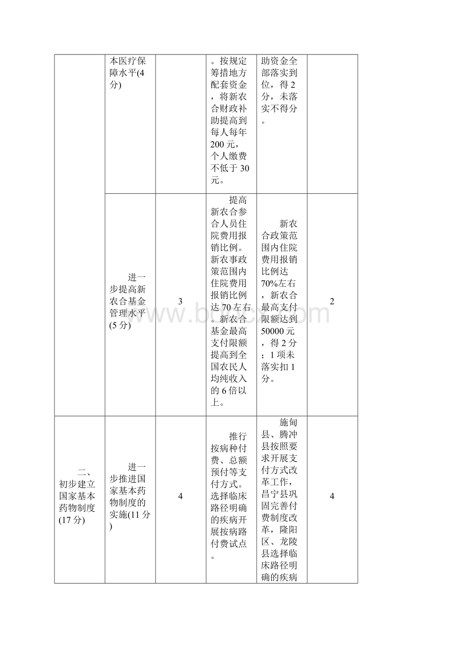 县区卫生局工作责任目标暨深化医药卫生体制改革任务目标责任状.docx_第2页