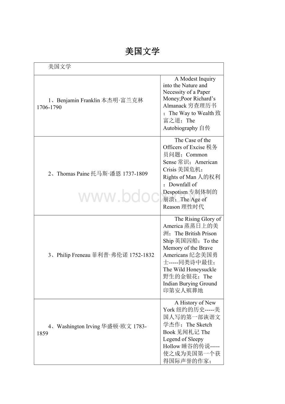 美国文学.docx