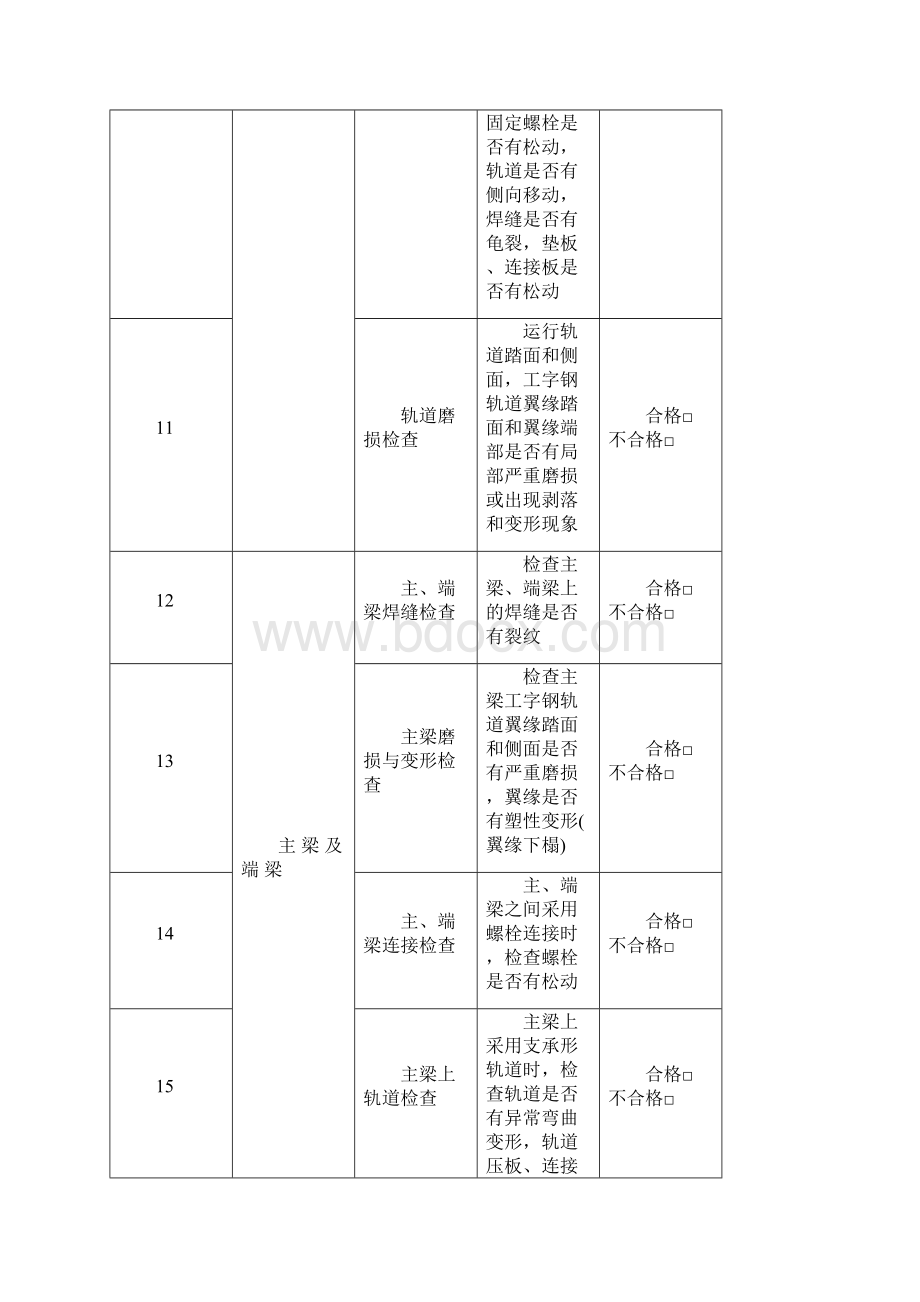 起重设备季度年度检查表.docx_第3页