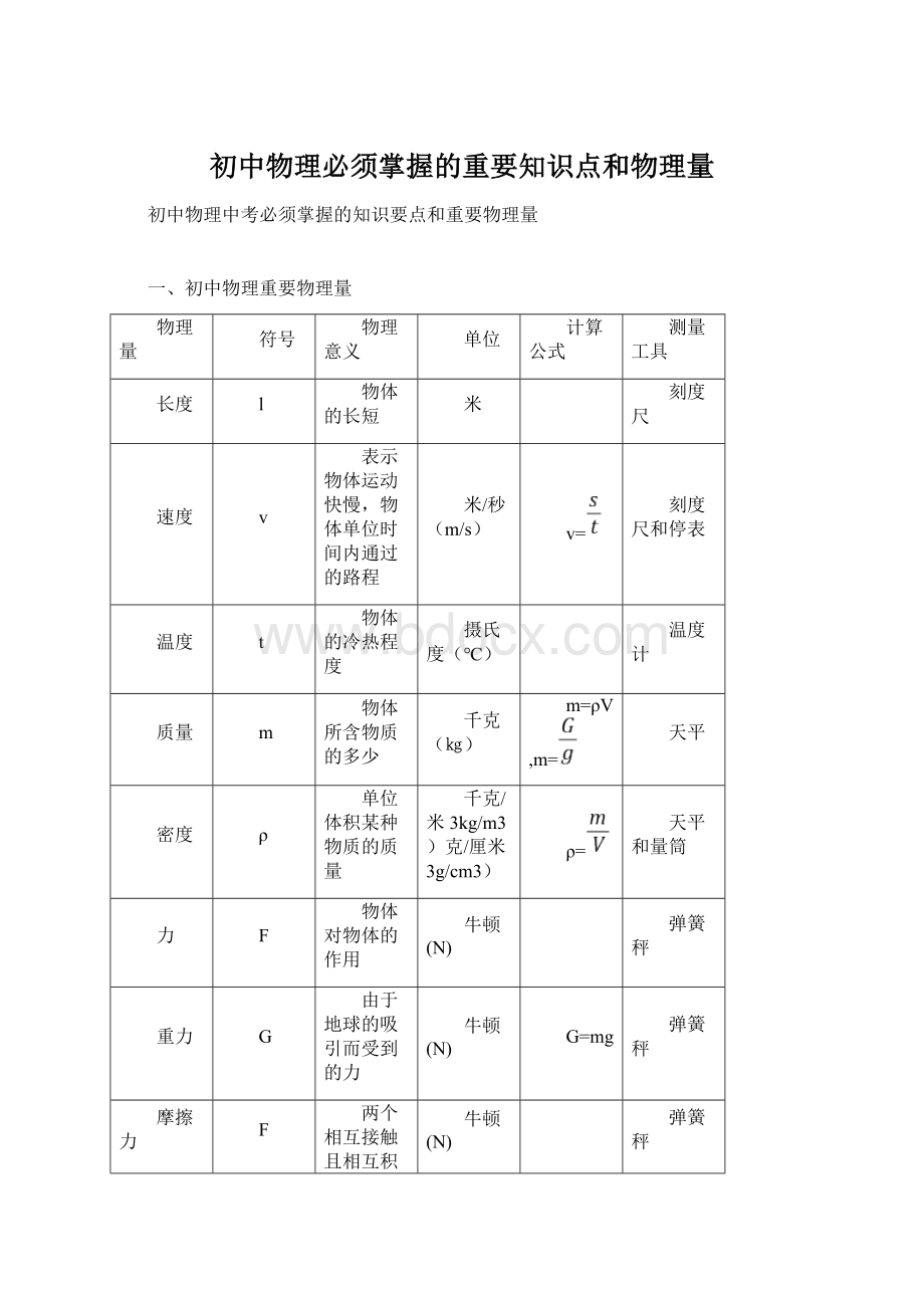 初中物理必须掌握的重要知识点和物理量.docx_第1页