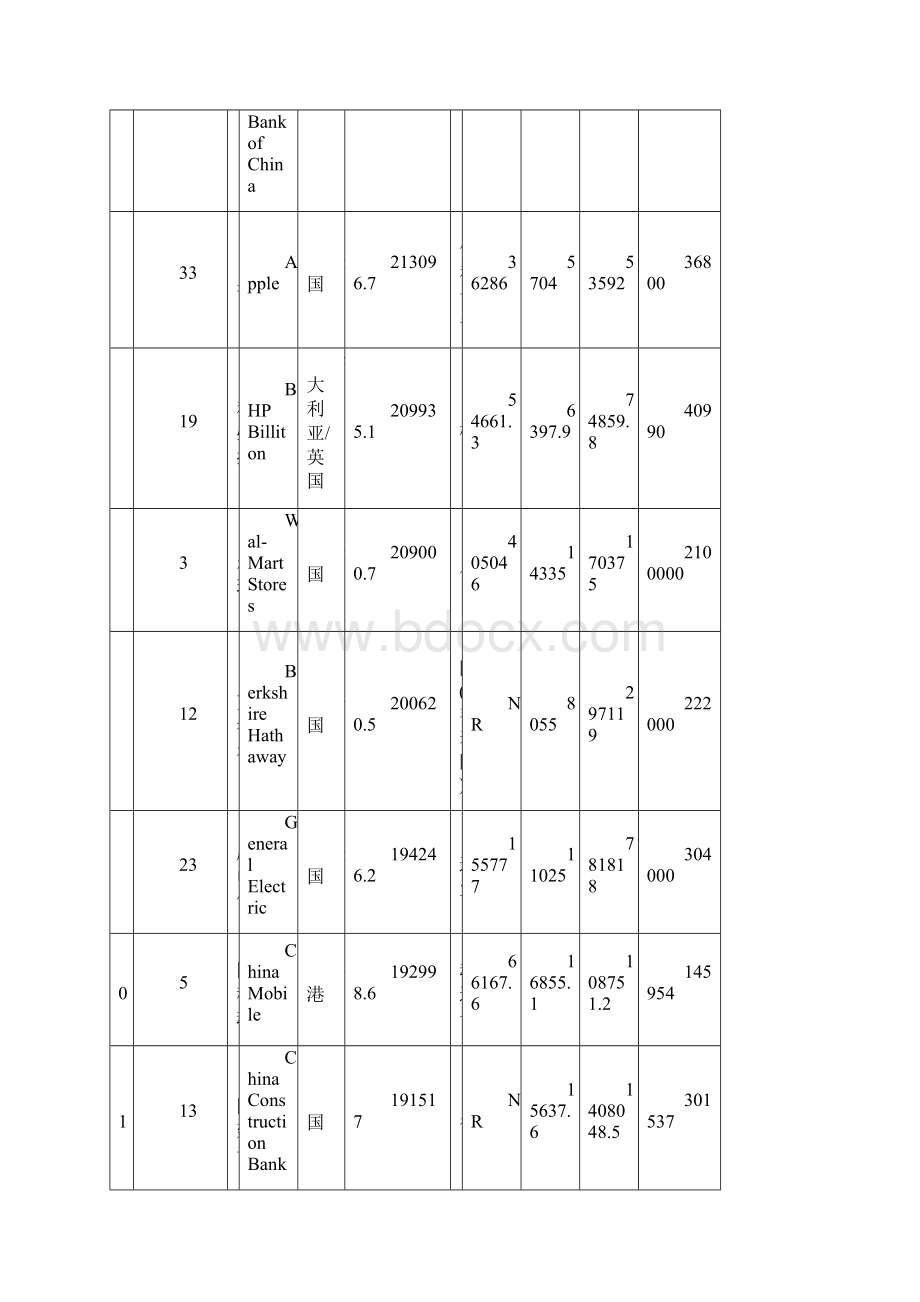 英国《金融时报》全球500强企业Word文档格式.docx_第2页