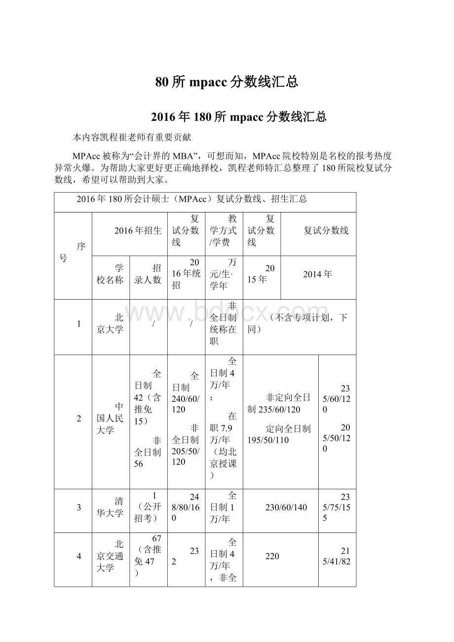 80所mpacc分数线汇总.docx_第1页