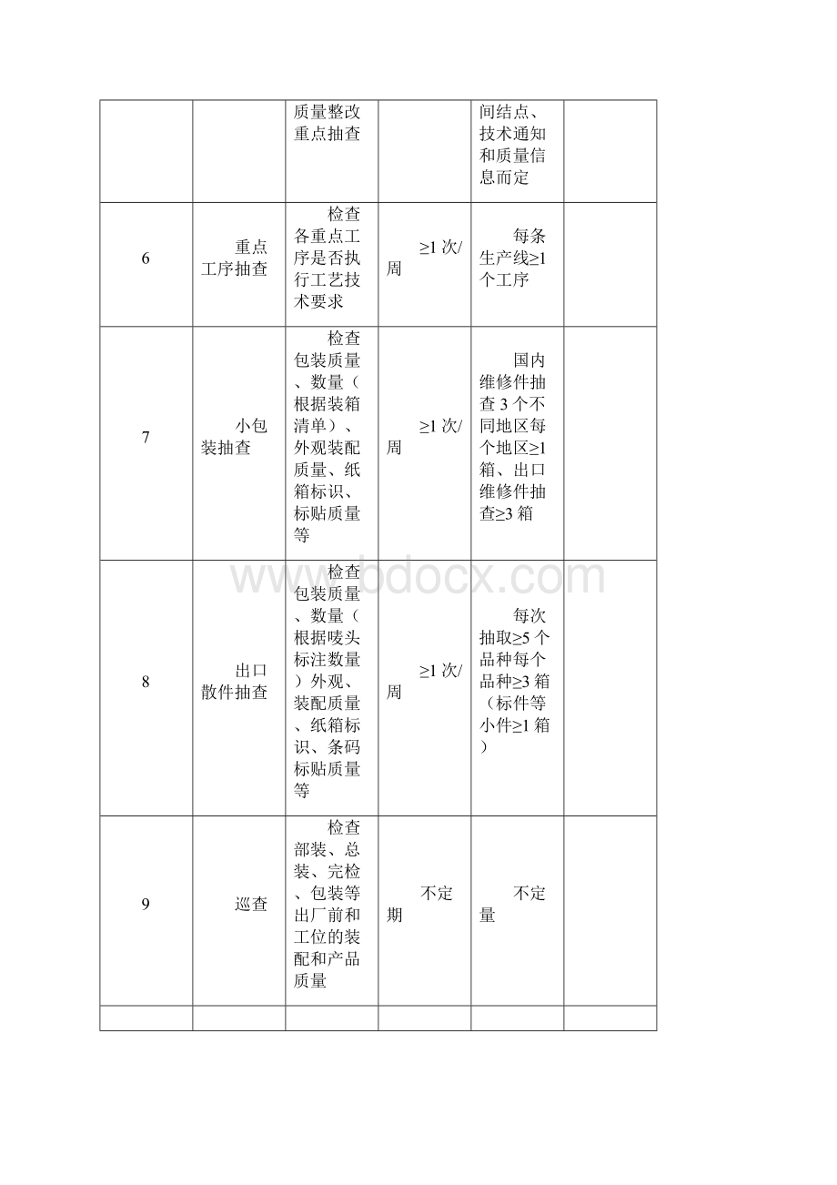 产品质量抽查办法.docx_第3页