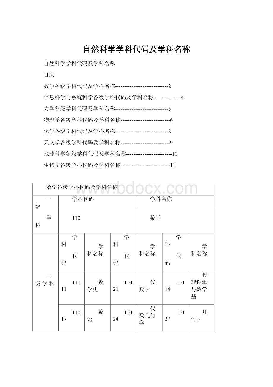 自然科学学科代码及学科名称Word下载.docx