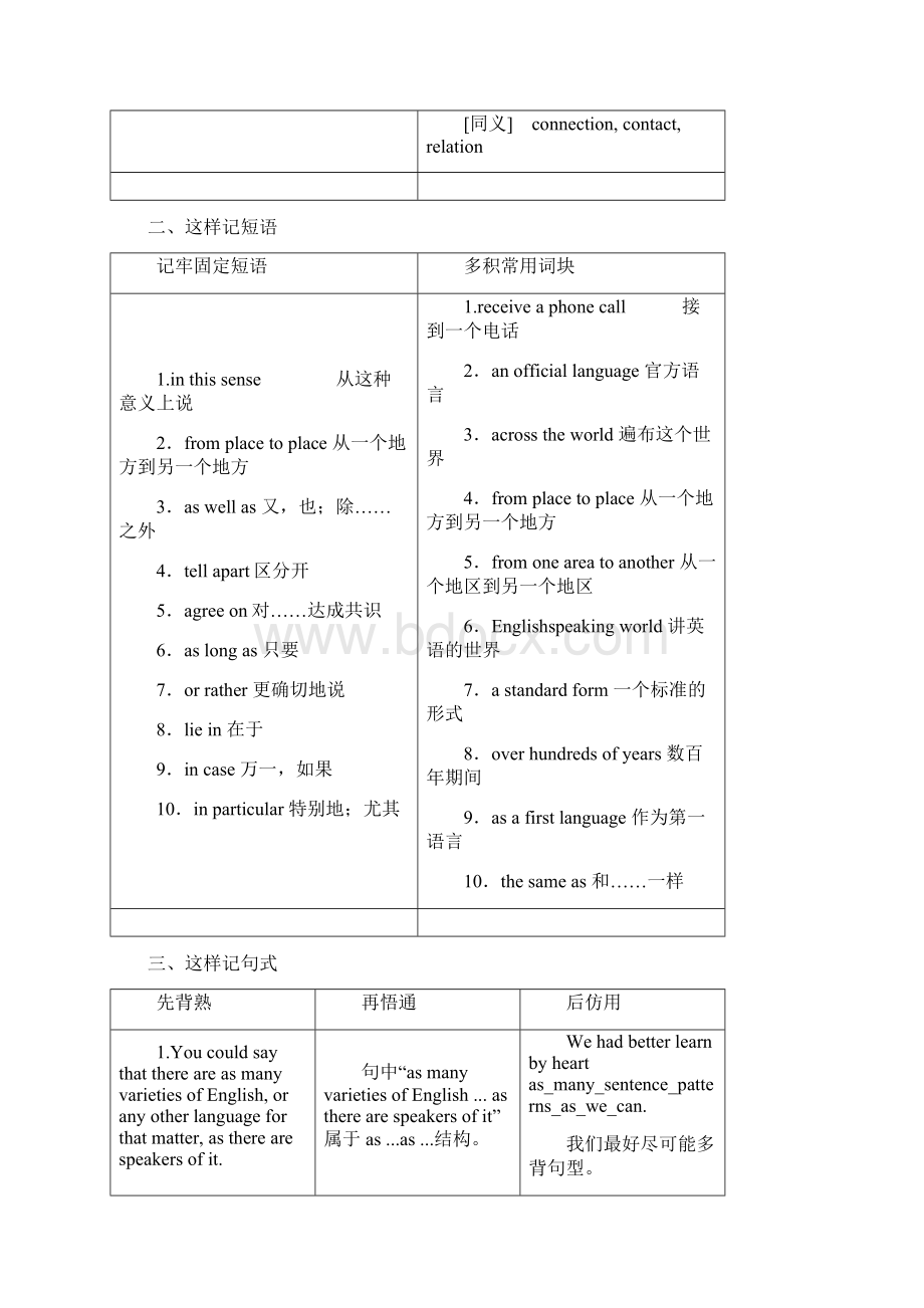 学年高中英语Module4WhichEnglishSectionⅡIntroductionWord格式.docx_第2页