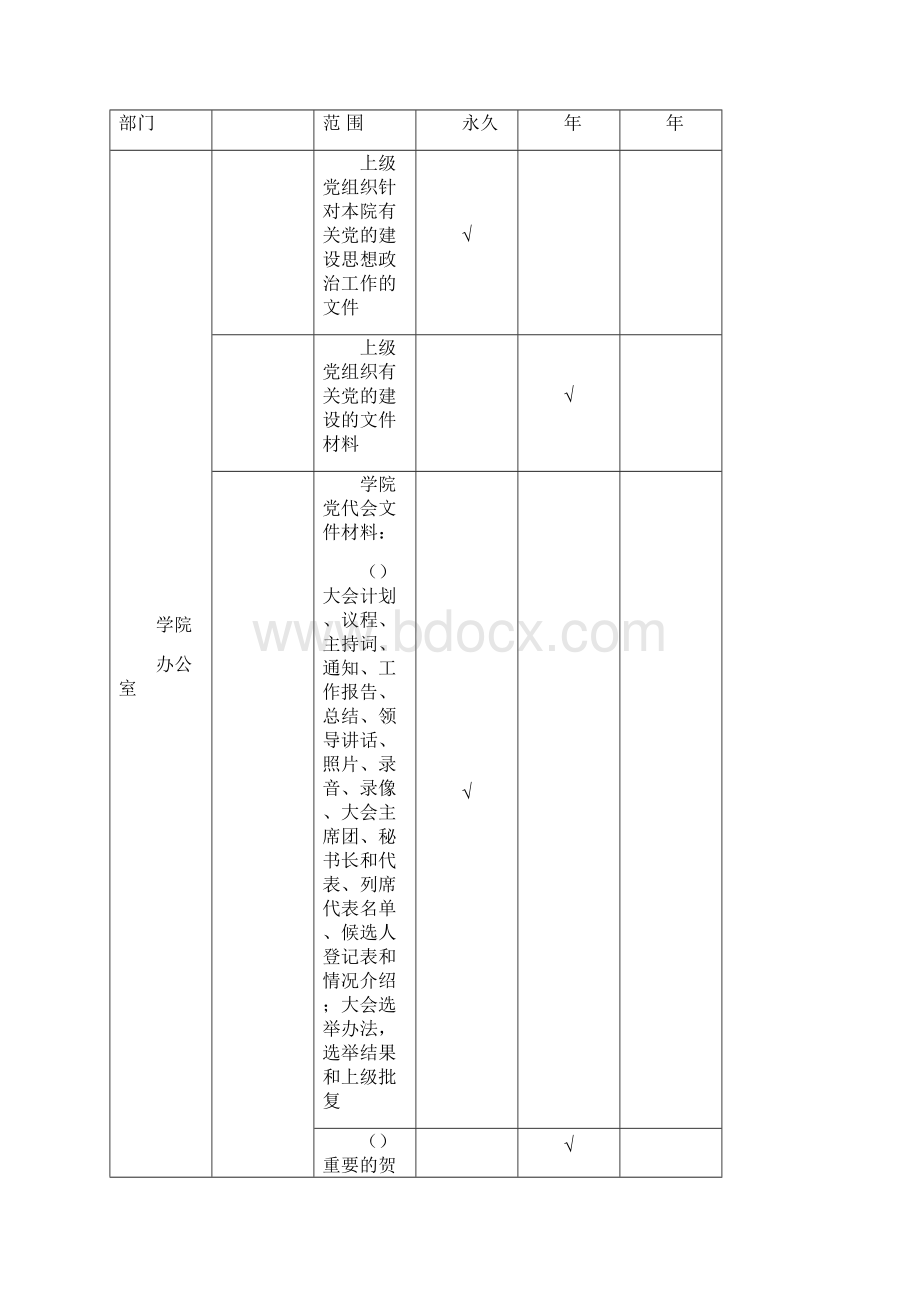 档案归档范围与保管期限表.docx_第2页