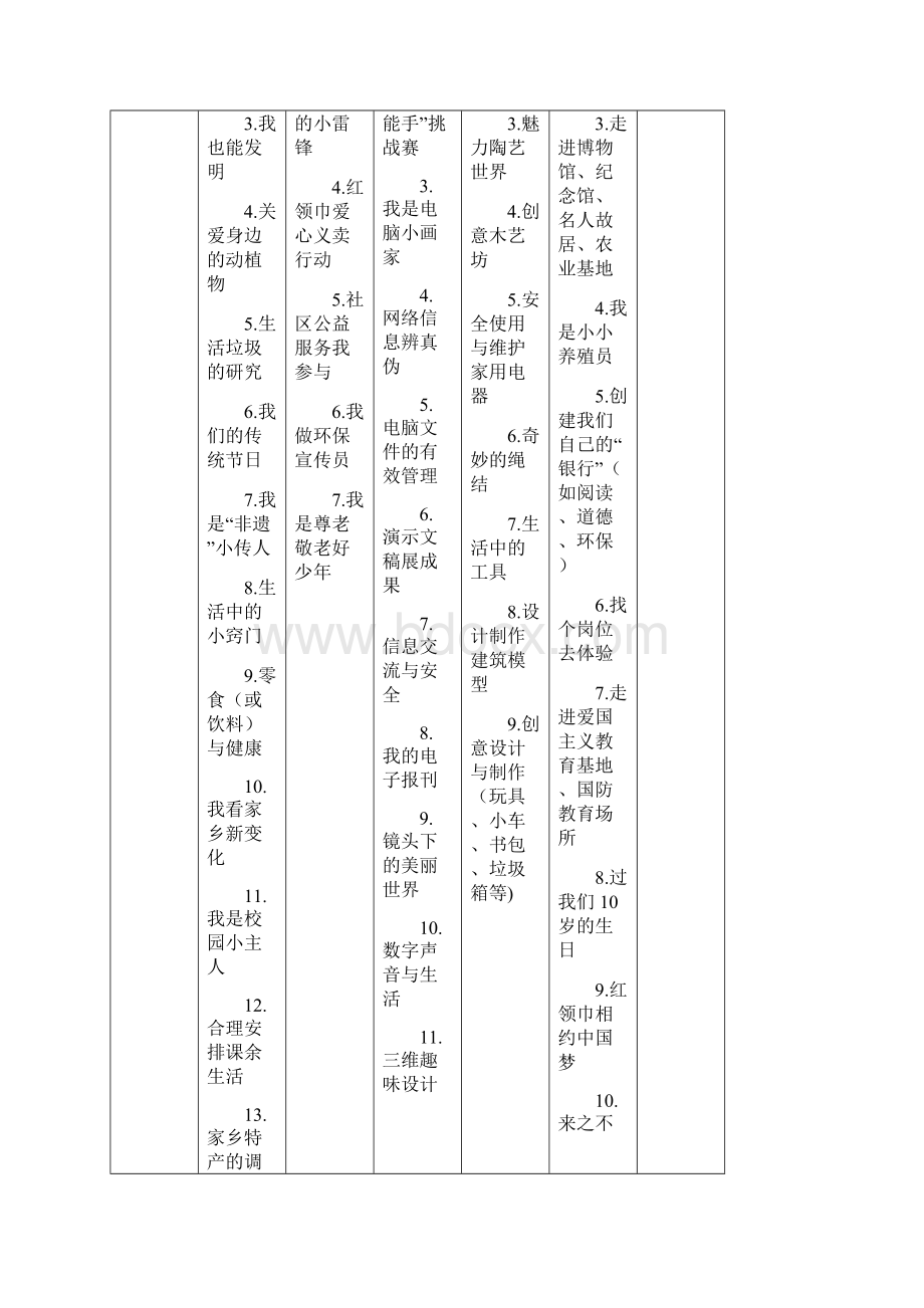 中小学综合实践活动推荐主题汇总文档格式.docx_第2页