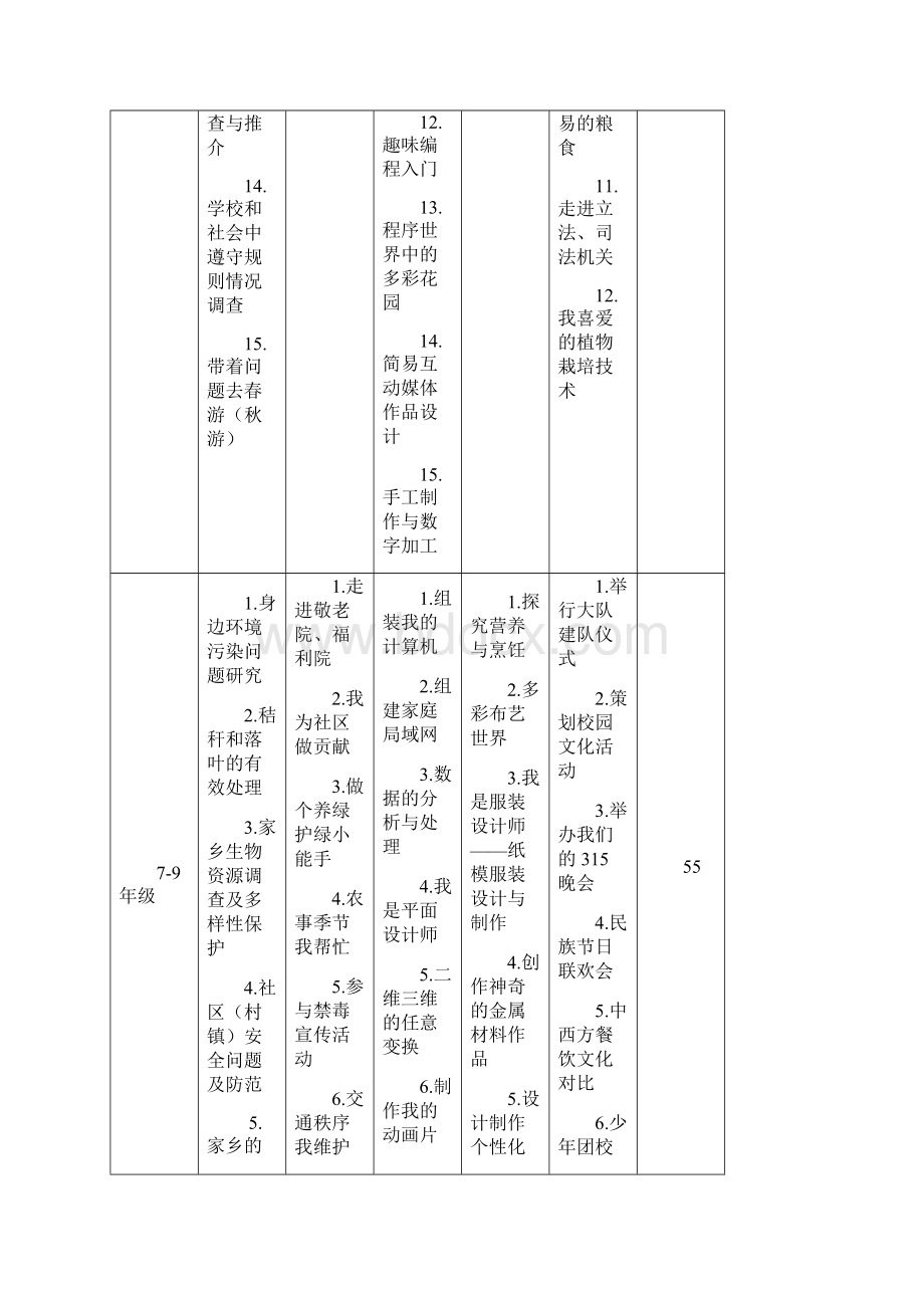 中小学综合实践活动推荐主题汇总文档格式.docx_第3页