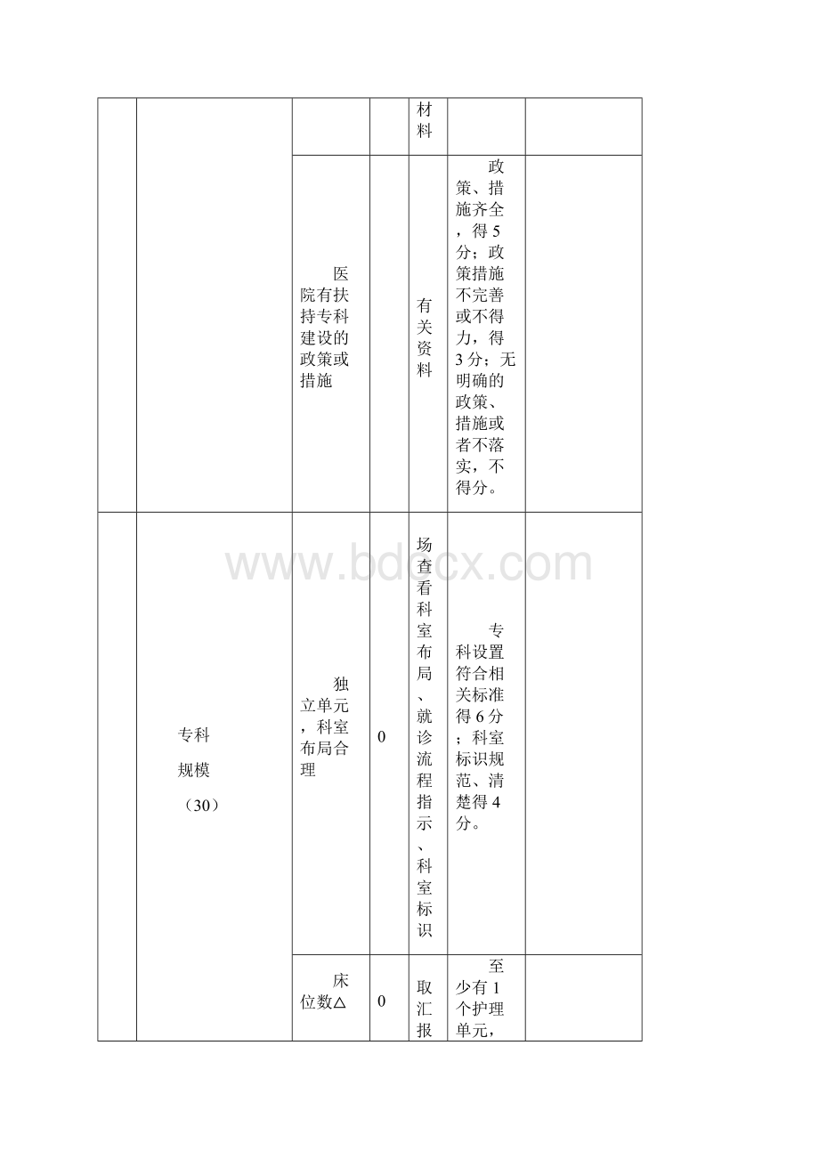 国家临床重点专科评价试点工作方案中华医学会Word文档格式.docx_第2页