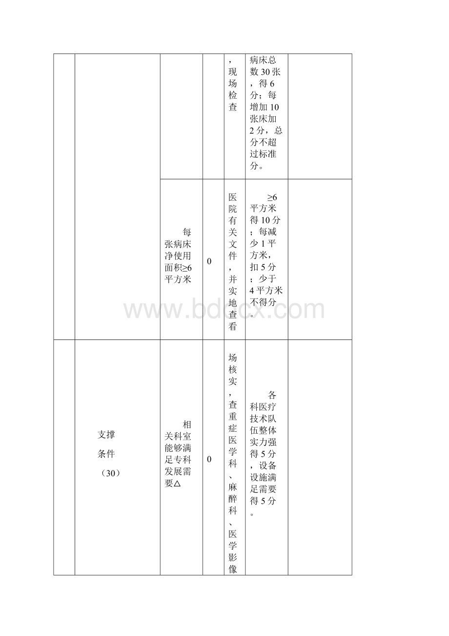 国家临床重点专科评价试点工作方案中华医学会Word文档格式.docx_第3页