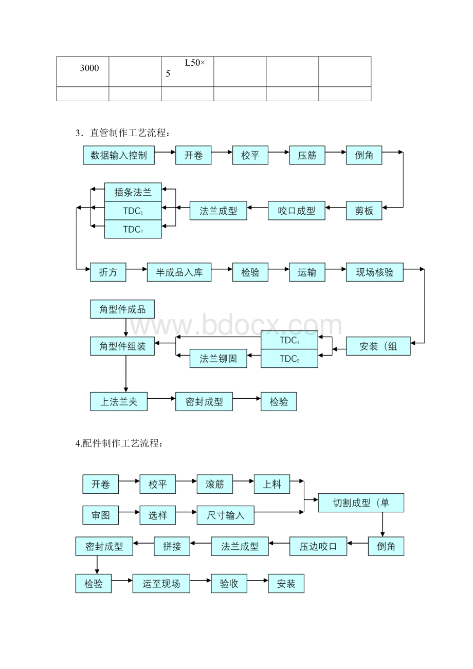 新技术新材料新工艺的应用.docx_第2页