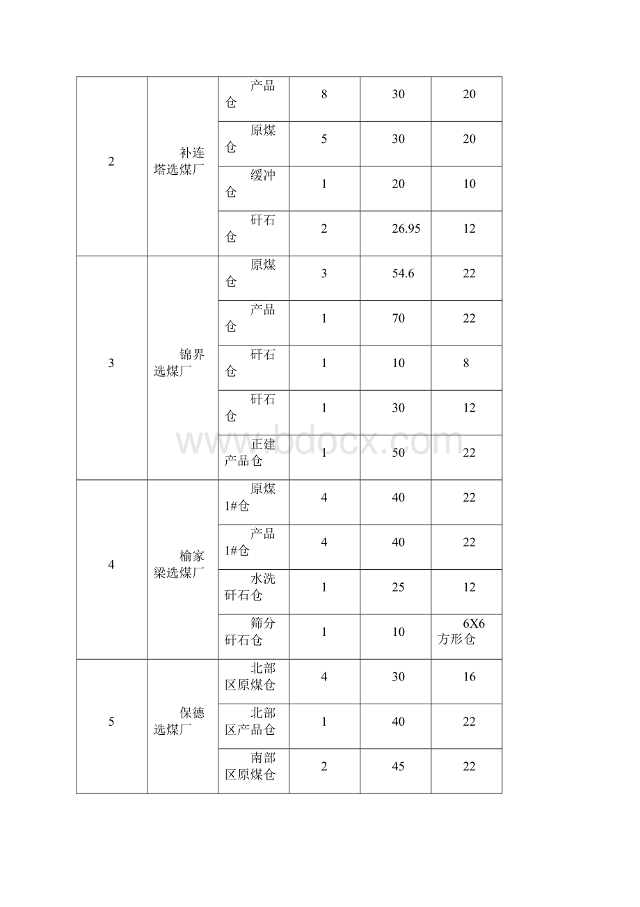 煤炭集团地面煤仓清理 及加固工程施工组织设计.docx_第2页